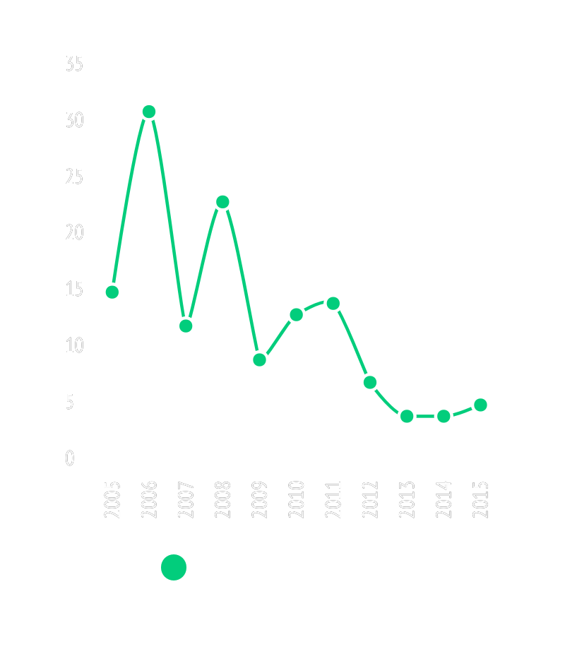 CO2kvoter(2)